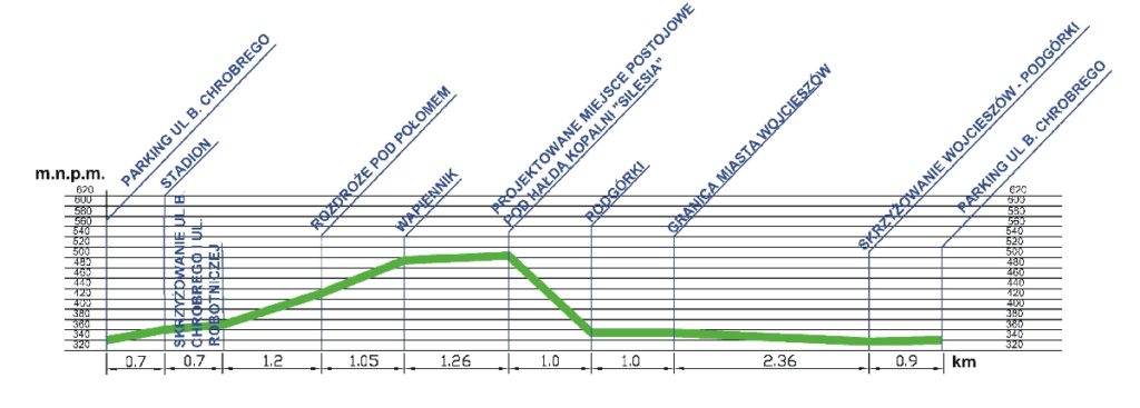 Profil: Szlak – Wojcieszów – Podgórki – Wojcieszów